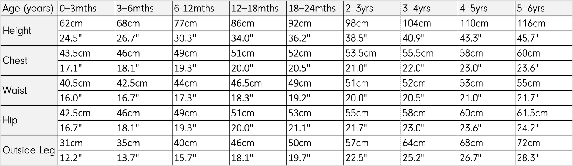 Table showing growth chart measurements for children from birth to 5-6 years old.