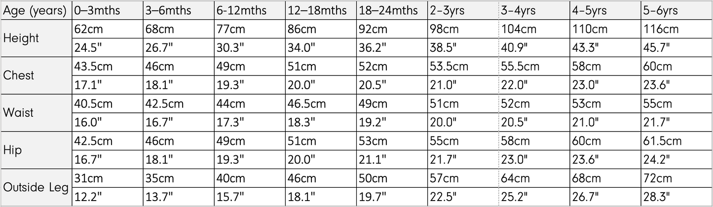 Table showing growth chart measurements for children from birth to 5-6 years old.