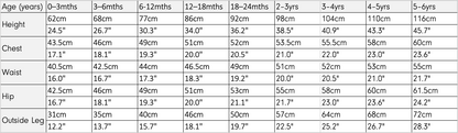 Table showing growth chart measurements for children from birth to 5-6 years old.