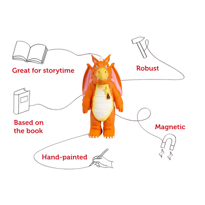 Toy dragon figure with features listed on a white background