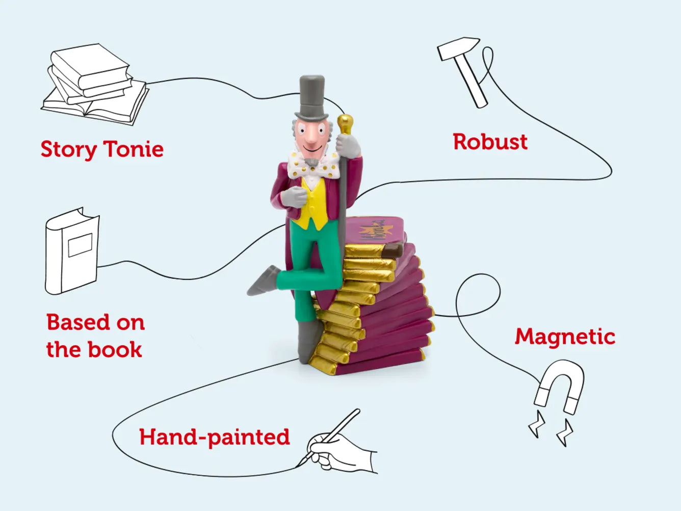 Toy figure of a character from a book with features like 'Story Tonic', 'Robust', 'Based on the book', 'Hand-painted', and 'Magnetic' highlighted.